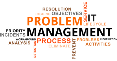 ITIL Problem Management