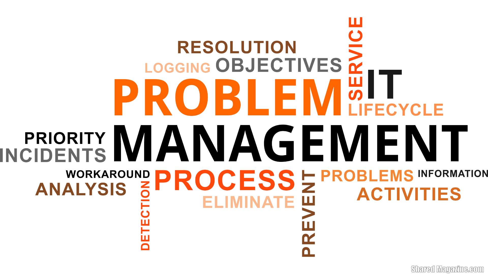 ITIL Problem Management 
